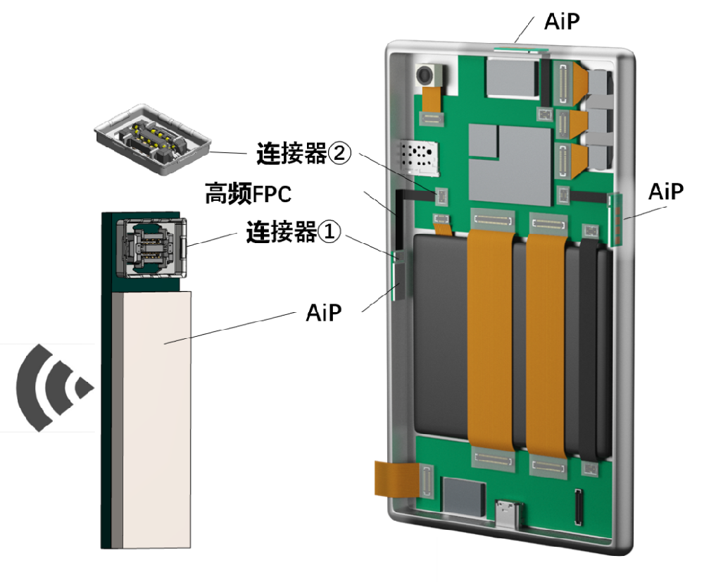 智能手机天线？槔硐胙≡! WP16···